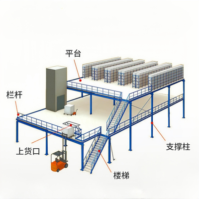 Steel Industry Mezzanine Frame Platform Warehouse Equipment Mezzanine Platform Steel Warehouse Shelves Mezzanine